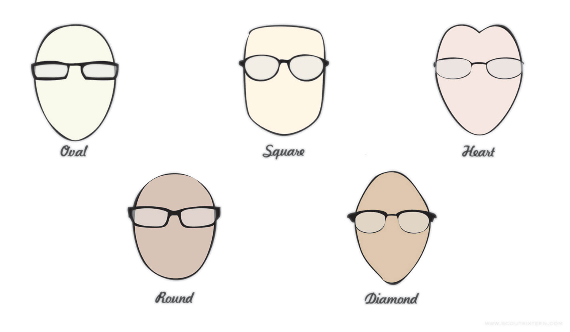glasses for different face shapes